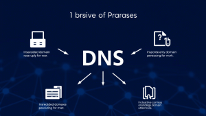 Apa itu DNS