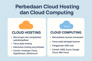 Perbedaan Cloud Hosting dan Cloud Computing