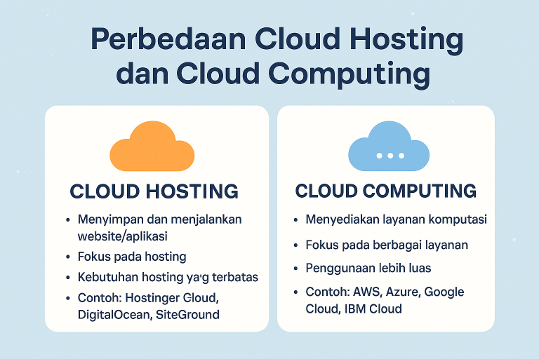 Perbedaan Cloud Hosting dan Cloud Computing