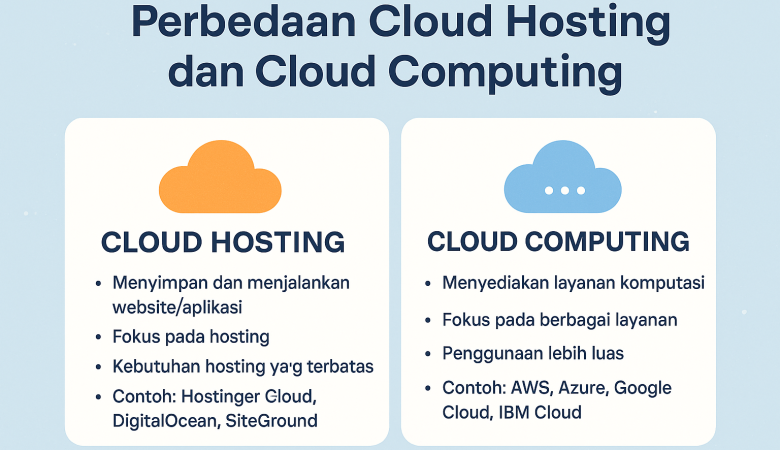 Perbedaan Cloud Hosting dan Cloud Computing